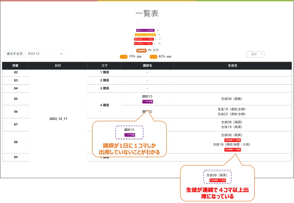 塾コマの一覧表でのタグ表示の例